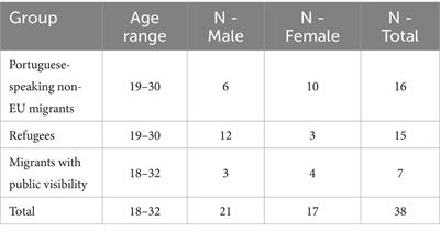 Double transition of young migrants in Luxembourg: vulnerable, resilient and empowering integration trajectories in the period of youth